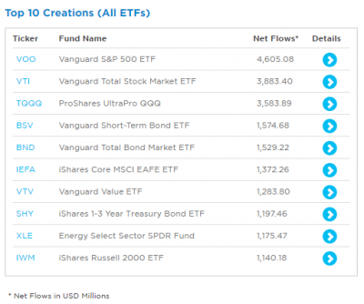 ETF-top10-creations-1m-20211009.png