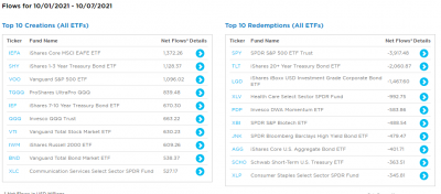 ETF-top10-creations-1w-20211009.png