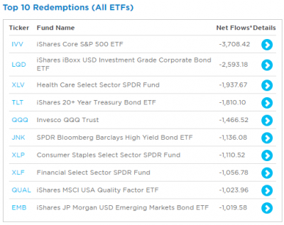 ETF-top10-redemptions-1m-20211009.png