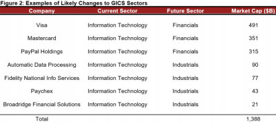 GICS-sectors-20211030.png