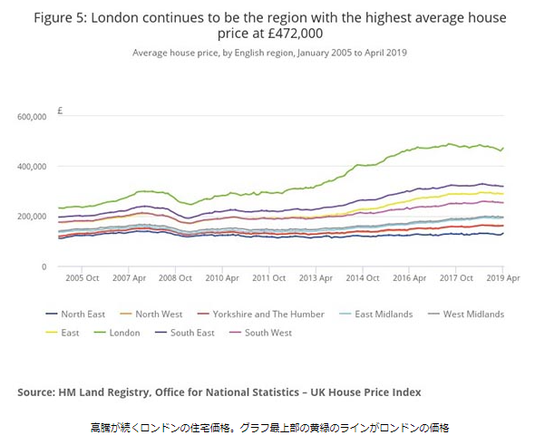 London-continues-highest-house-price.png