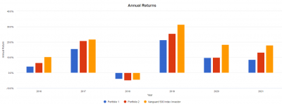 portfolio-annual-returns-20210821.png