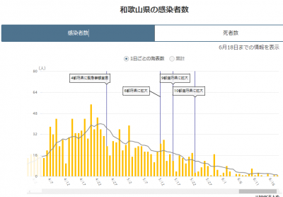 wakayama-covid19-20210619.png