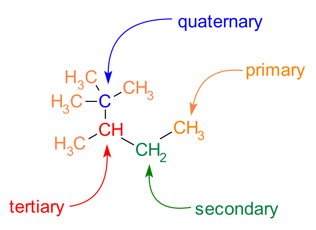 primary, secondary, tertiary and quaternary carbon atoms