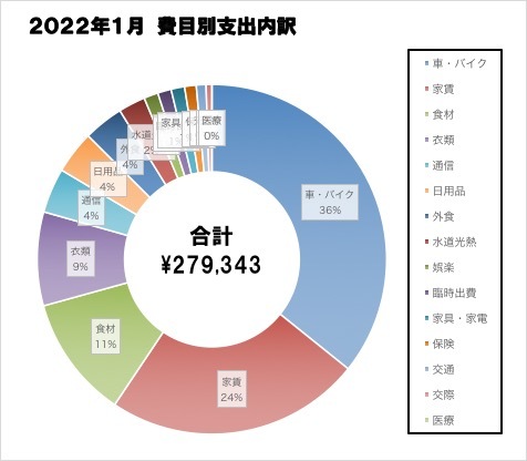 202201_家計簿