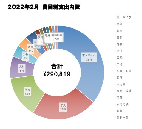 202202家計簿_r1